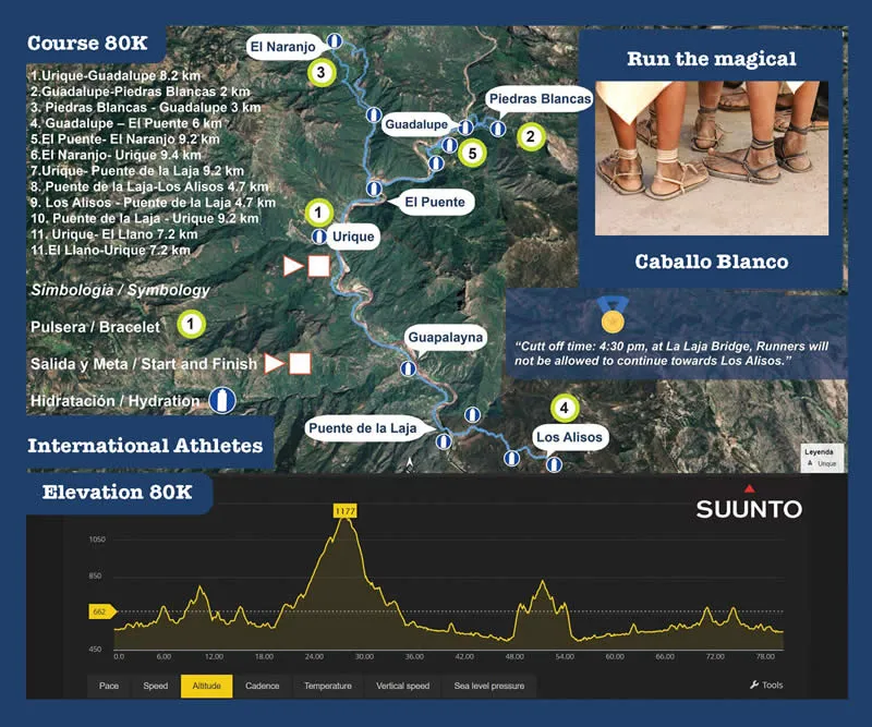 Ruta del Ultra Maratón Caballo Blanco